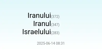 Top 3 cele mai întâlnite cuvinte în titlurile știrilor. Evoluția în ultimele 24 de ore.
